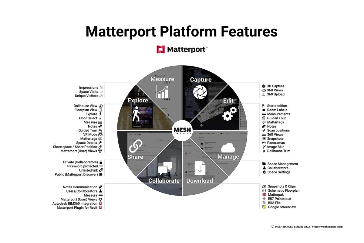Postproduktion | Matterport Showcase Player - MESH IMAGES BERLIN MESH IMAGES BERLIN Services