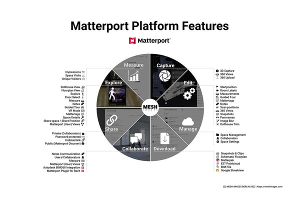 Postproduktion | Matterport Showcase Player - MESH IMAGES BERLIN MESH IMAGES BERLIN Services